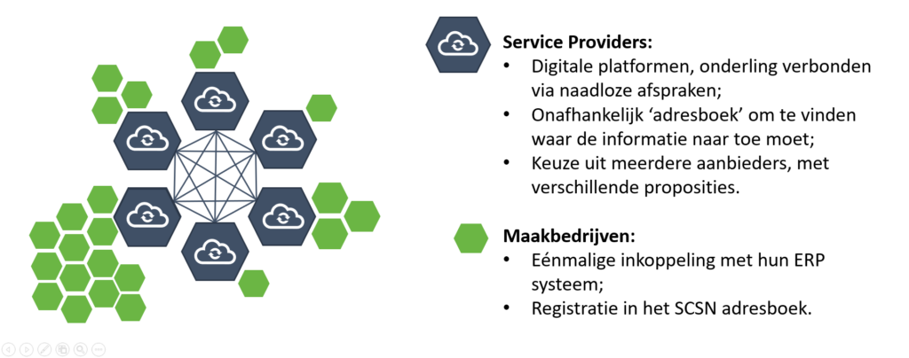 Manufacturing Data Space Testbed (manuf companies)