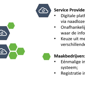 Manufacturing Data Space Testbed (technology providers)